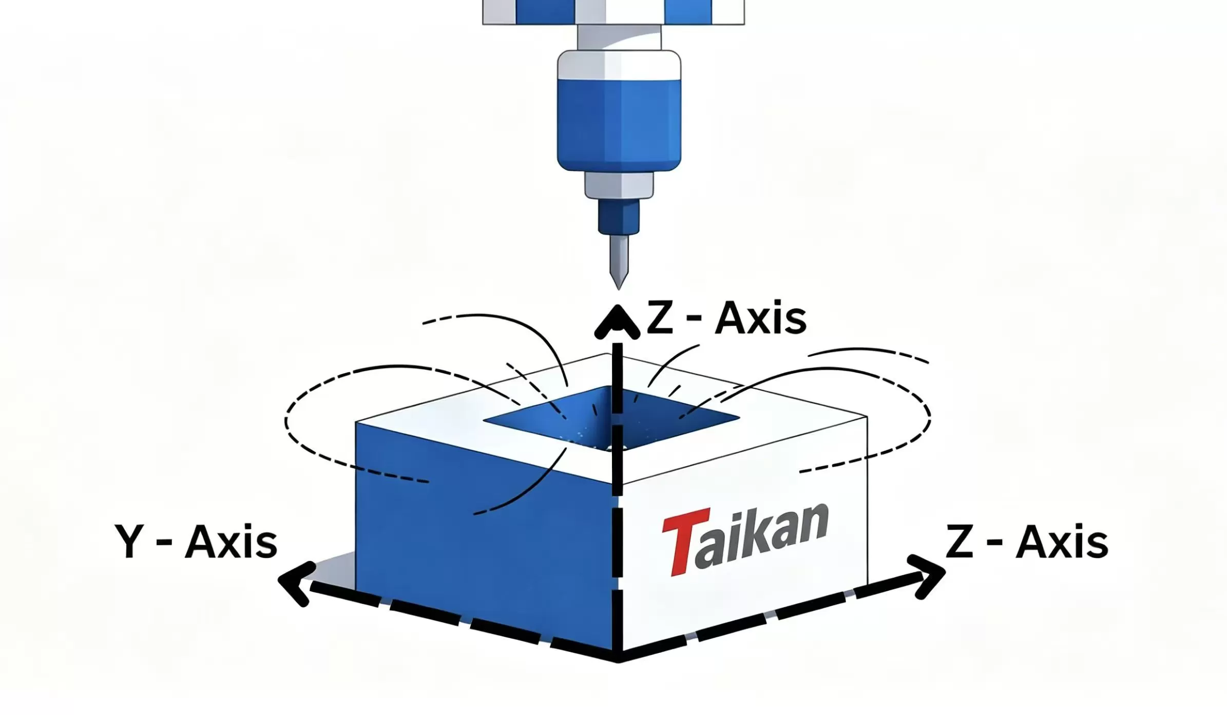 3 eksen CNC işleme diyagramı 3 eksen CNC işleme diyagramı