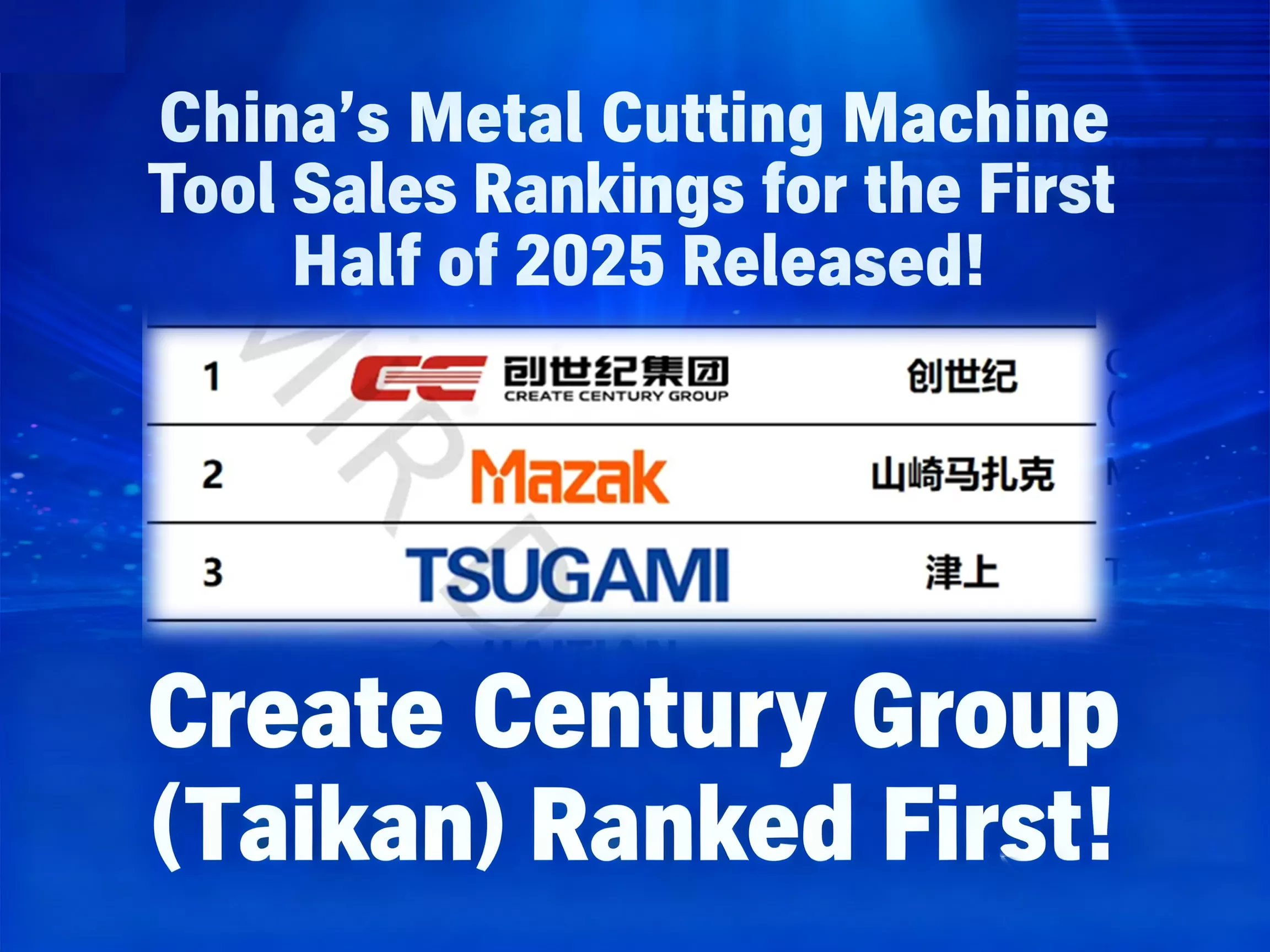 Create Century (Taikan), 2025'in ilk yarısında Çin Metal Kesme Takım Tezgahı Satış Geliri Listesi'nde zirveye yerleşti.
