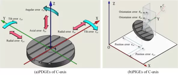 Makine Takımı Geometrik Hatası Makine Takımı Geometrik Hatası